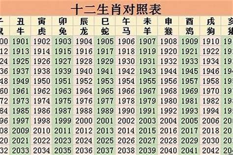 96年 生肖|96年属什么生肖 96年是什么命运